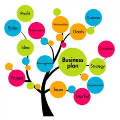 Constant Financial Pressure