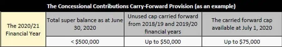 Superannuation Contribution