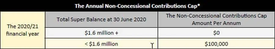Superannuation Contribution