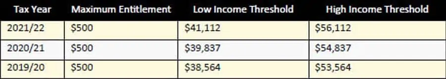 Superannuation Contribution
