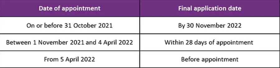 Director Identifier Number