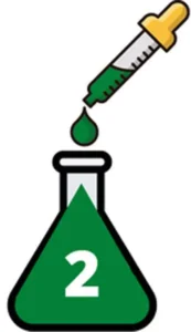 Guarantees Business Success