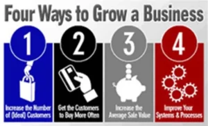 Full Profit Potential