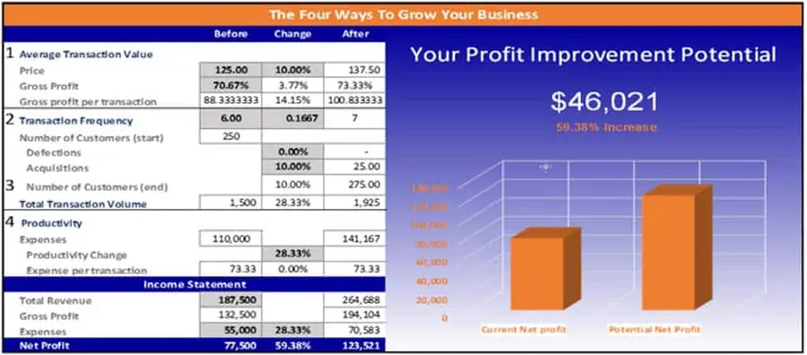 Full Profit Potential