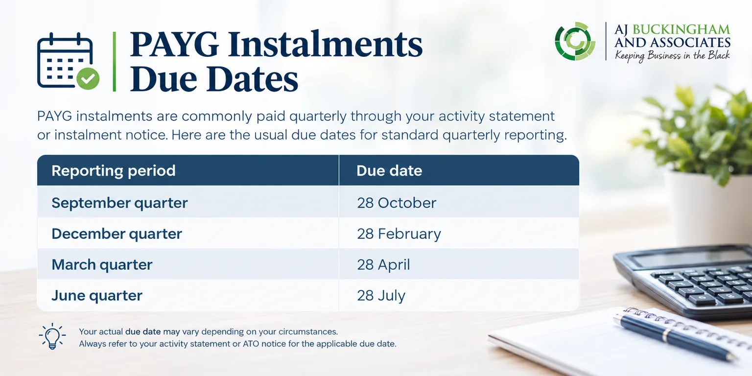 PAYG instalment due dates for standard quarterly reporting: September quarter 28 October, December quarter 28 February, March quarter 28 April, June quarter 28 July